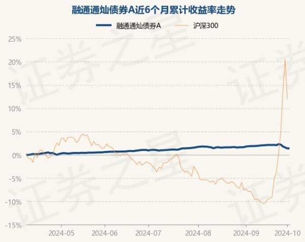 开云kaiyun累计净值为1.0545元-开云·综合体育(kaiyun)