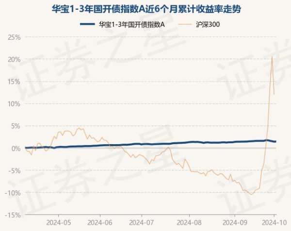 开云kaiyun.com华宝1-3年国开债指数A最新单元净值为1.046元-开云·综合体育(kaiy